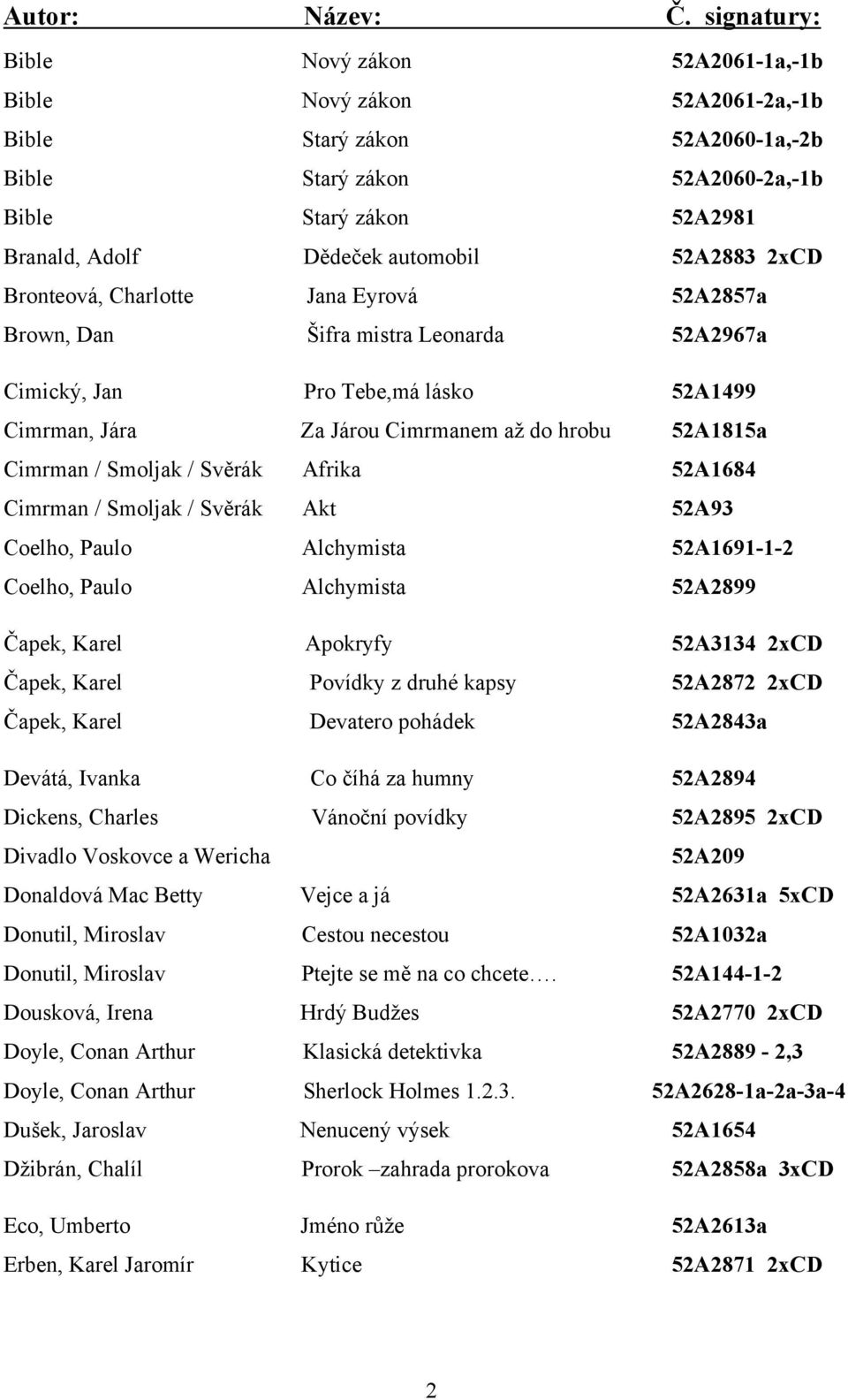 52A2883 2xCD Bronteová, Charlotte Jana Eyrová 52A2857a Brown, Dan Šifra mistra Leonarda 52A2967a Cimický, Jan Pro Tebe,má lásko 52A1499 Cimrman, Jára Za Járou Cimrmanem až do hrobu 52A1815a Cimrman /