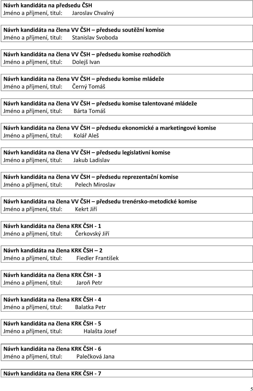 předsedu komise talentované mládeže Jméno a příjmení, titul: Bárta Tomáš Návrh kandidáta na člena VV ČSH předsedu ekonomické a marketingové komise Jméno a příjmení, titul: Kolář Aleš Návrh kandidáta