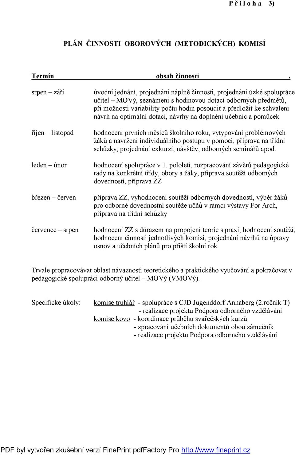 při možnosti variability počtu hodin posoudit a předložit ke schválení návrh na optimální dotaci, návrhy na doplnění učebnic a pomůcek hodnocení prvních měsíců školního roku, vytypování problémových