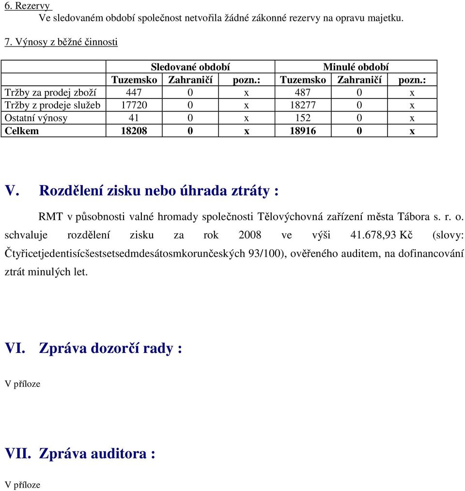 Rozdělení zisku nebo úhrada ztráty : RMT v působnosti valné hromady společnosti Tělovýchovná zařízení města Tábora s. r. o. schvaluje rozdělení zisku za rok 2008 ve výši 41.