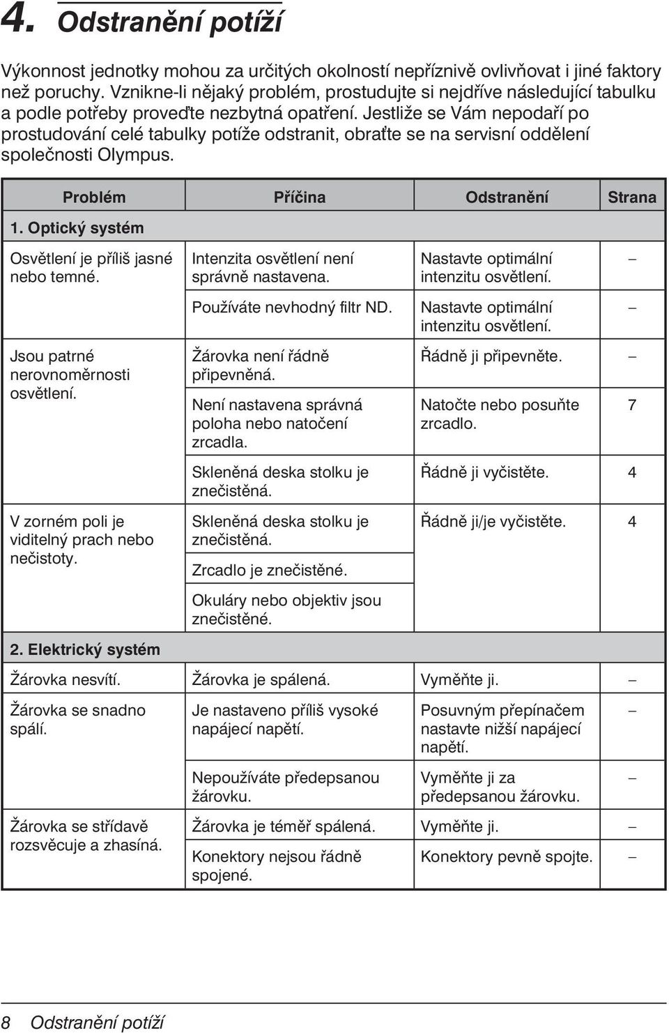 Jestliže se Vám nepodaří po prostudování celé tabulky potíže odstranit, obra te se na servisní oddělení společnosti Olympus. Problém Příčina Odstranění Strana 1.