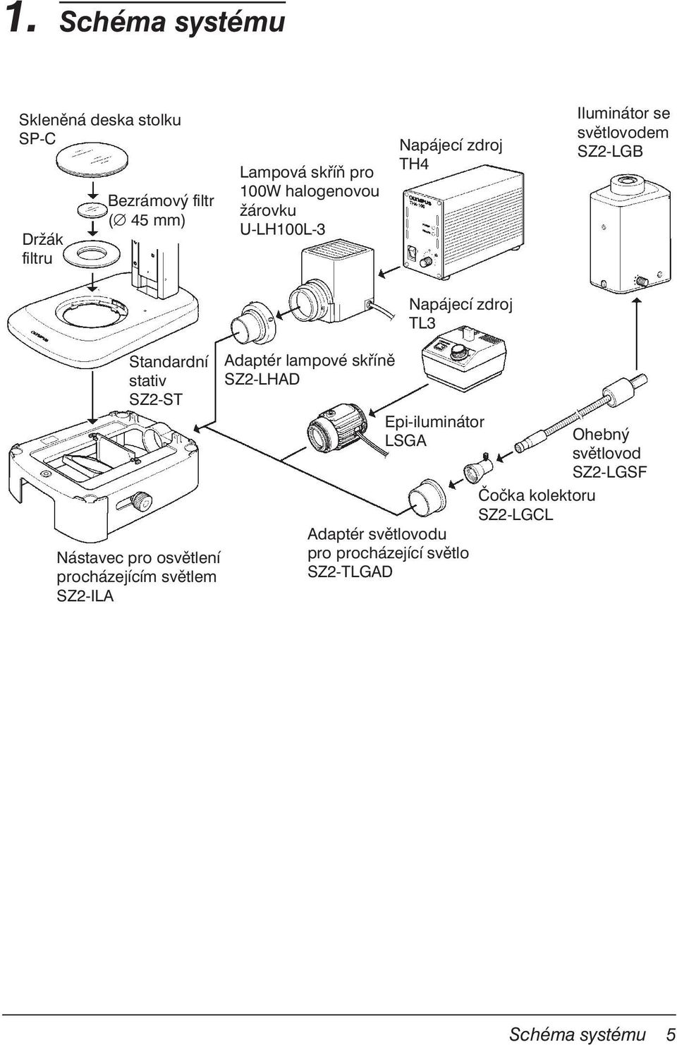 stativ SZ2-ST Nástavec pro osvětlení procházejícím světlem SZ2-ILA Adaptér lampové skříně SZ2-LHAD Epi-iluminátor