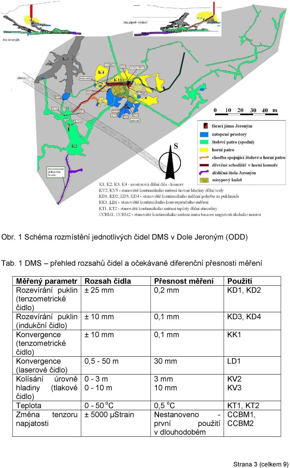 KD2 (tenzometrické čidlo) Rozevírání puklin ± 10 mm 0,1 mm KD3, KD4 (indukční čidlo) Konvergence ± 10 mm 0,1 mm KK1 (tenzometrické čidlo) Konvergence 0,5-50 m