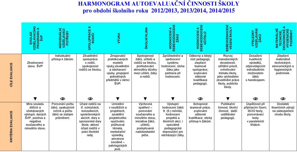 Zhodnocení stavu ŠVP Individuální přístup k žákům. Zkvalitnění spolupráce s rodiči, spokojenost rodičů se školou.