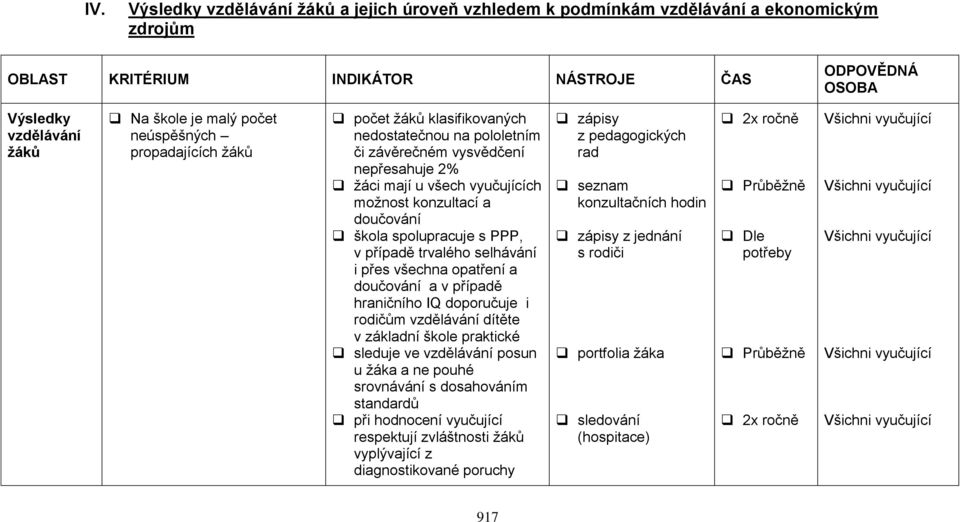 spolupracuje s PPP, v případě trvalého selhávání i přes všechna opatření a doučování a v případě hraničního IQ doporučuje i rodičům vzdělávání dítěte v základní škole praktické sleduje ve vzdělávání