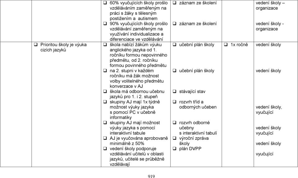 stupni v každém ročníku má žák možnost volby volitelného předmětu konverzace v AJ škola má odbornou učebnu jazyků pro 1. i 2.