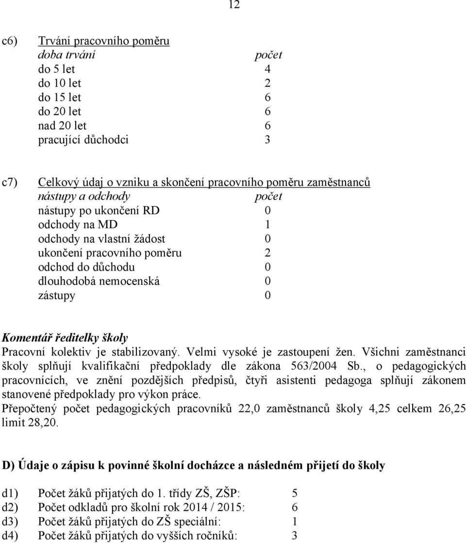 školy Pracovní kolektiv je stabilizovaný. Velmi vysoké je zastoupení žen. Všichni zaměstnanci školy splňují kvalifikační předpoklady dle zákona 563/2004 Sb.