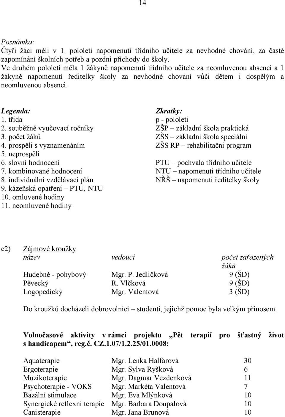 Legenda: Zkratky: 1. třída p - pololetí 2. souběžně vyučovací ročníky ZŠP základní škola praktická 3. počet žáků ZŠS základní škola speciální 4. prospěli s vyznamenáním ZŠS RP rehabilitační program 5.