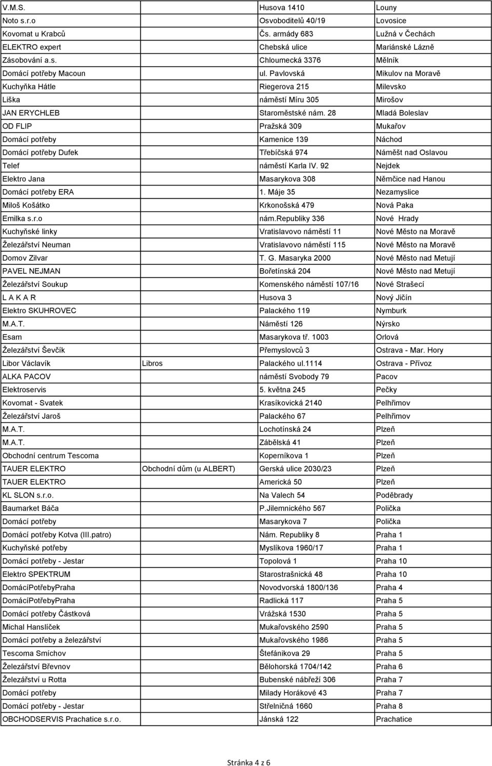 28 Mladá Boleslav OD FLIP Pražská 309 Mukařov Domácí potřeby Kamenice 139 Náchod Domácí potřeby Dufek Třebíčská 974 Náměšt nad Oslavou Telef náměstí Karla IV.