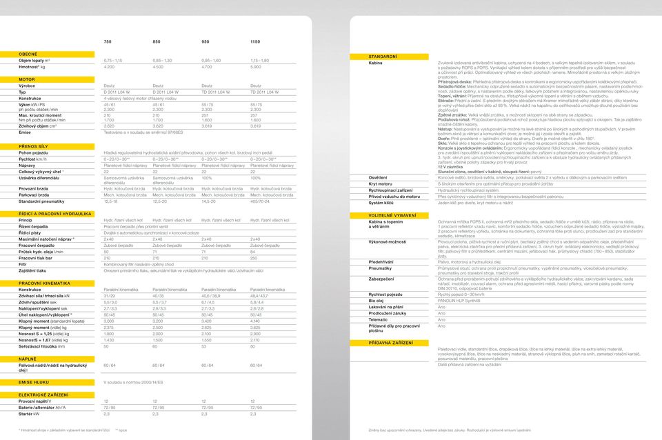 krouticí moment Nm při počtu otáček / min 45 / 61 2.300 210 1.700 45 / 61 2.300 210 1.700 55 / 75 2.300 257 1.600 55 / 75 2.300 257 1.600 Zdvihový objem cm 3 3.620 3.620 3.619 3.