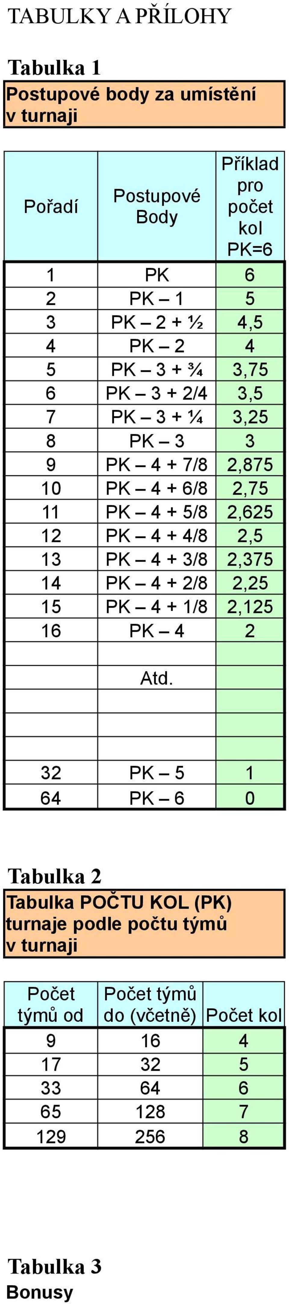 + 4/8 2,5 13 PK 4 + 3/8 2,375 14 PK 4 + 2/8 2,25 15 PK 4 + 1/8 2,125 16 PK 4 2 Atd.