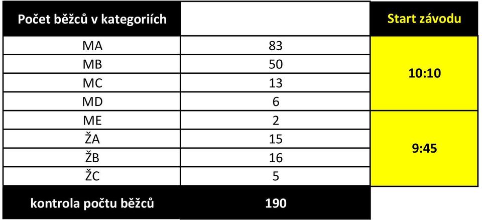 15 ŽB 16 ŽC 5 kontrola počtu