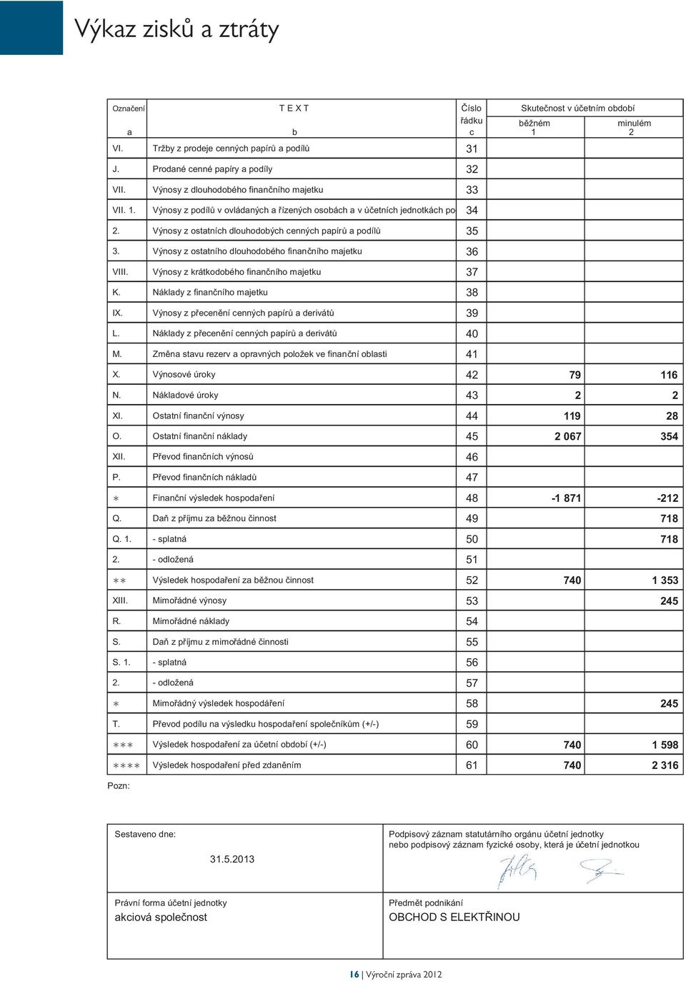 Výnosy z ostatních dlouhodobých cenných papírů a podílů 35 3. Výnosy z ostatního dlouhodobého finančního majetku 36 VIII. Výnosy z krátkodobého finančního majetku 37 K.