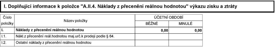 I.2. Název položky BĚŽNÉ ÚČETNÍ OBDOBÍ MINULÉ Náklady z přecenění reálnou