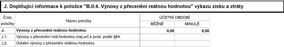 J.2. Název položky BĚŽNÉ ÚČETNÍ OBDOBÍ MINULÉ Výnosy z přecenění reálnou