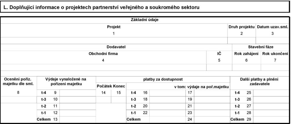 8 t-4 t-3 t-2 t-1 Výdaje vynaložené na pořízení majetku 9 10 11 12 Celkem 13 Počátek Konec 14 15 t-4 t-3 t-2 t-1 Celkem platby