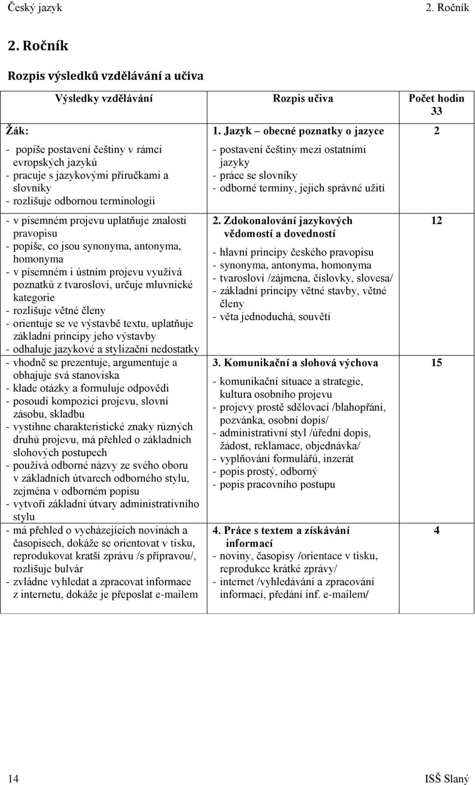 rozlišuje odbornou terminologii - v písemném projevu uplatňuje znalosti pravopisu - popíše, co jsou synonyma, antonyma, homonyma - v písemném i ústním projevu vyuţívá poznatků z tvarosloví, určuje