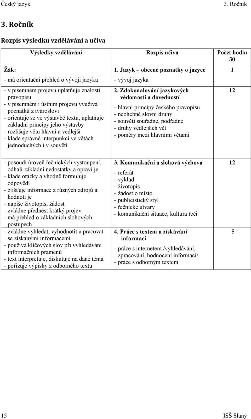 ústním projevu vyuţívá poznatků z tvarosloví - orientuje se ve výstavbě textu, uplatňuje základní principy jeho výstavby - rozlišuje větu hlavní a vedlejší - klade správně interpunkci ve větách