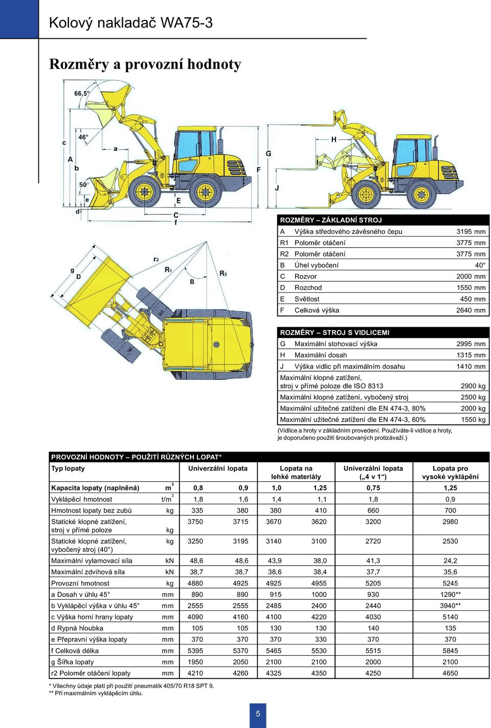 stroj v pøímé poloze dle ISO 8313 2900 kg Maximální klopné zatížení, vyboèený stroj 2500 kg Maximální užiteèné zatížení dle EN 474-3, 80% 2000 kg Maximální užiteèné zatížení dle EN 474-3, 60% 1550 kg