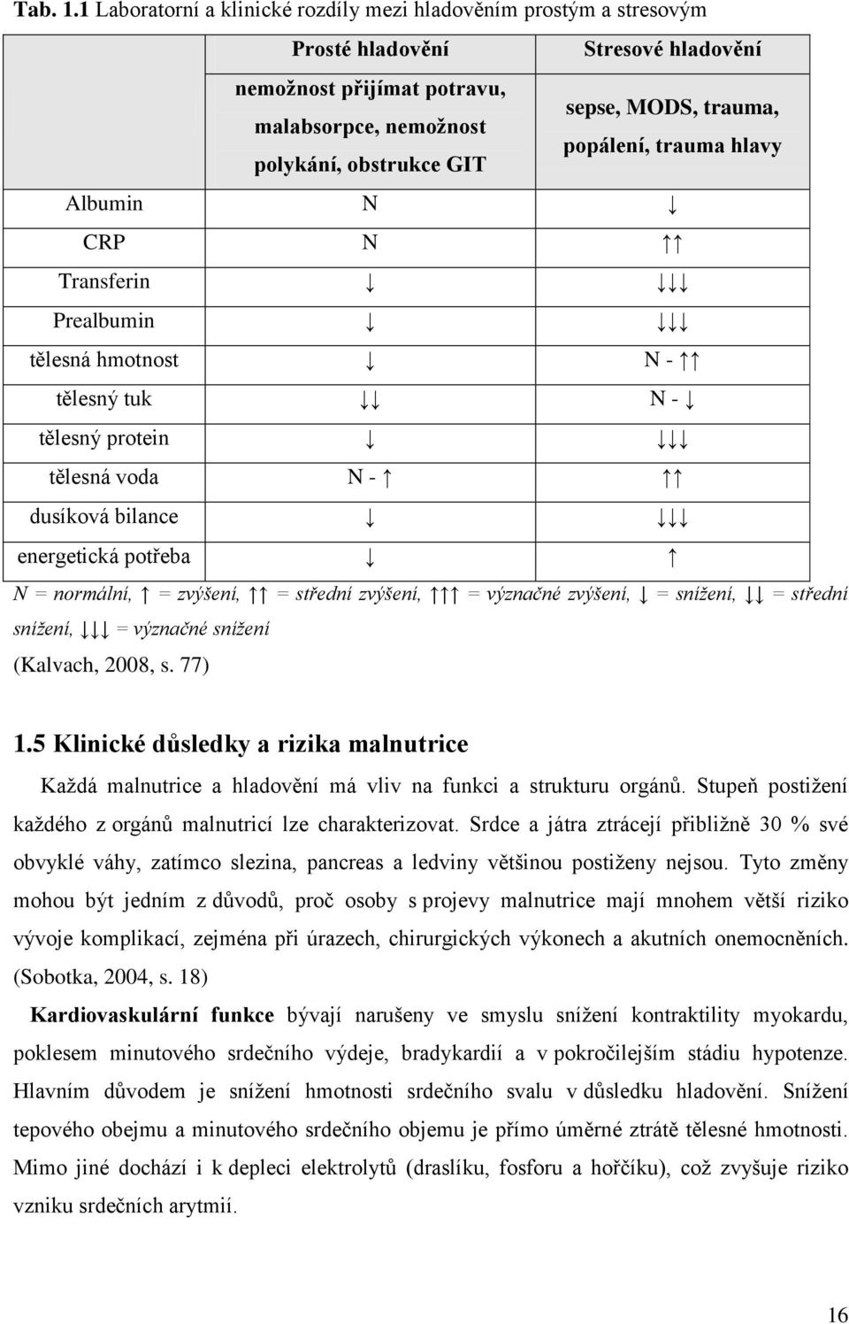 polykání, obstrukce GIT Albumin N CRP N Transferin Prealbumin tělesná hmotnost N - tělesný tuk N - tělesný protein tělesná voda N - dusíková bilance energetická potřeba N = normální, = zvýšení, =