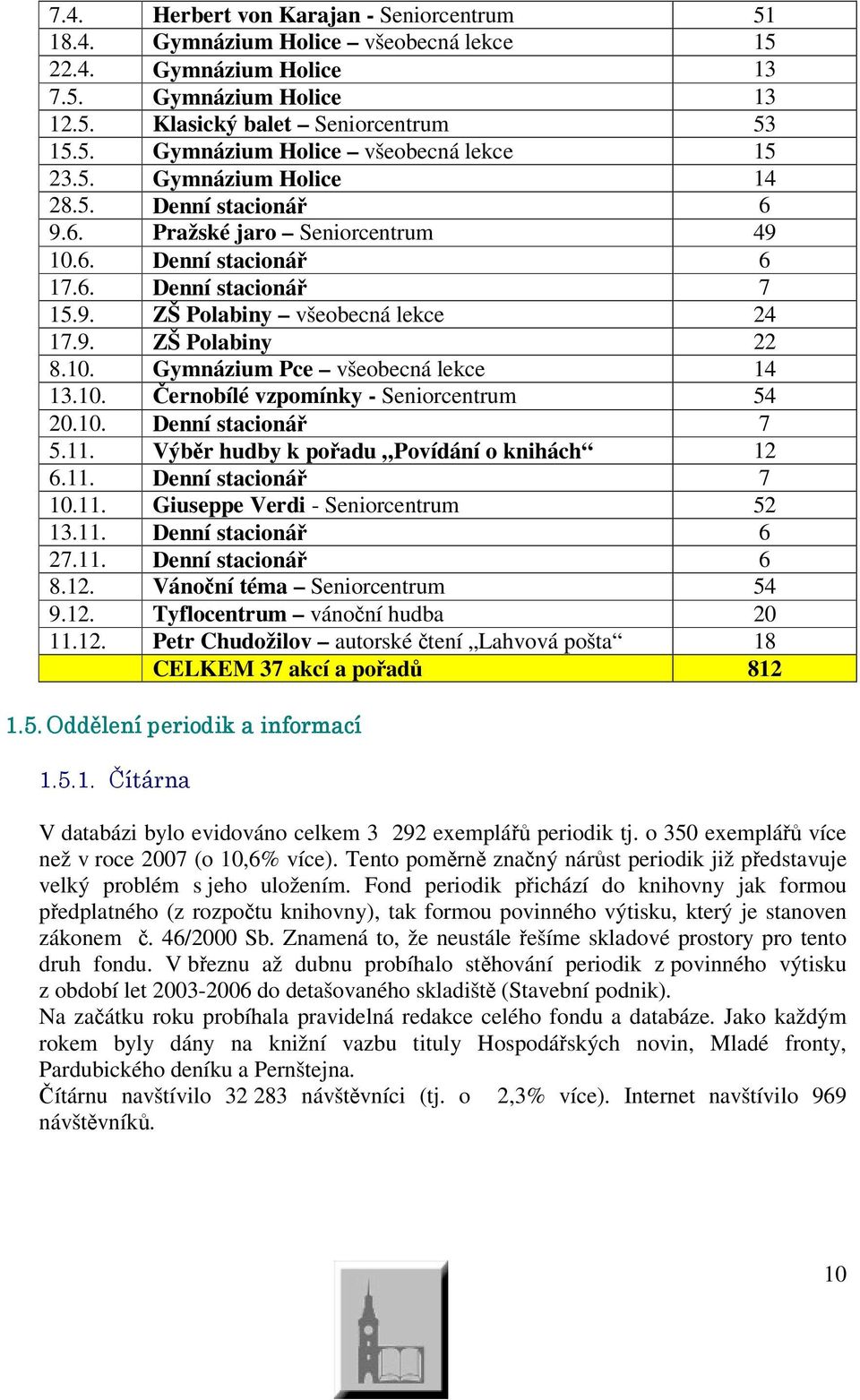 10. ernobílé vzpomínky - Seniorcentrum 54 20.10. Denní stacioná 7 5.11. Výbr hudby k poadu Povídání o knihách 12 6.11. Denní stacioná 7 10.11. Giuseppe Verdi - Seniorcentrum 52 13.11. Denní stacioná 6 27.