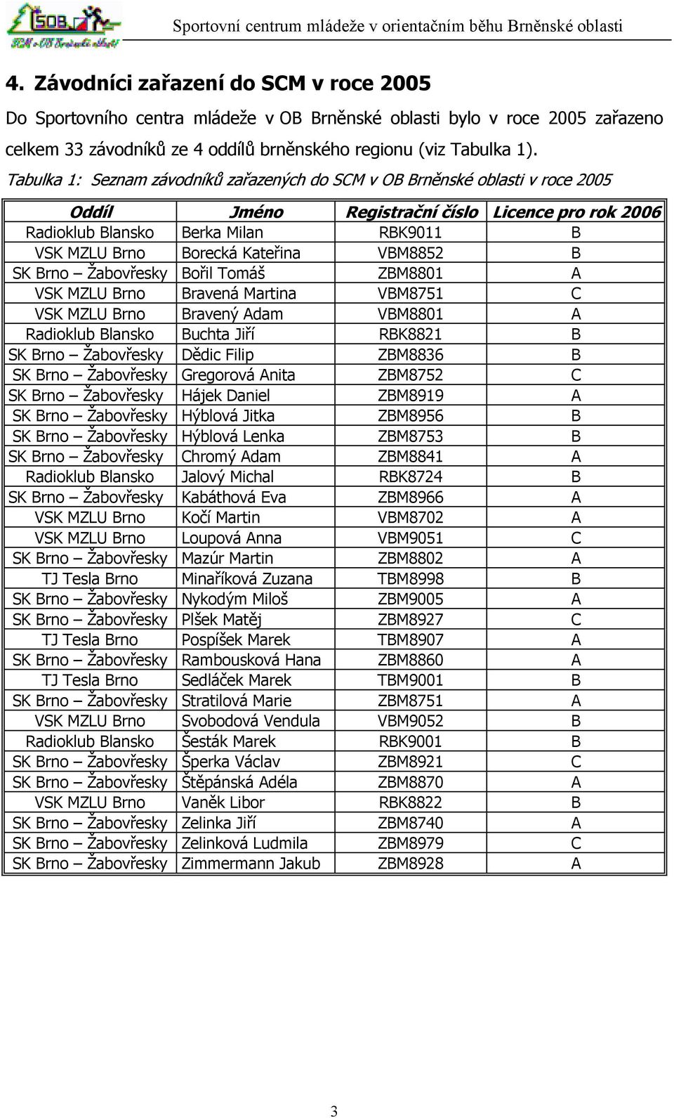 Kateřina VBM8852 B SK Brno Žabovřesky Bořil Tomáš ZBM8801 A VSK MZLU Brno Bravená Martina VBM8751 C VSK MZLU Brno Bravený Adam VBM8801 A Radioklub Blansko Buchta Jiří RBK8821 B SK Brno Žabovřesky