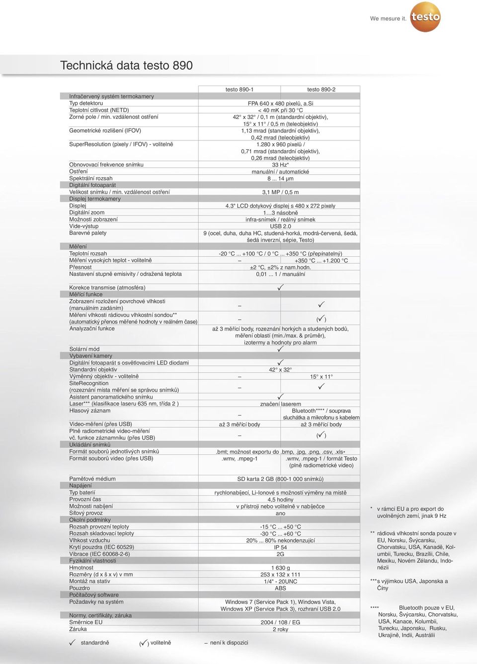 / IFOV) - volitelně 1.280 x 960 pixelů / 0,71 mrad (standardní objektiv), Obnovovací frekvence snímku Ostření Spektrální rozsah Digitální fotoaparát Velikost snímku / min.