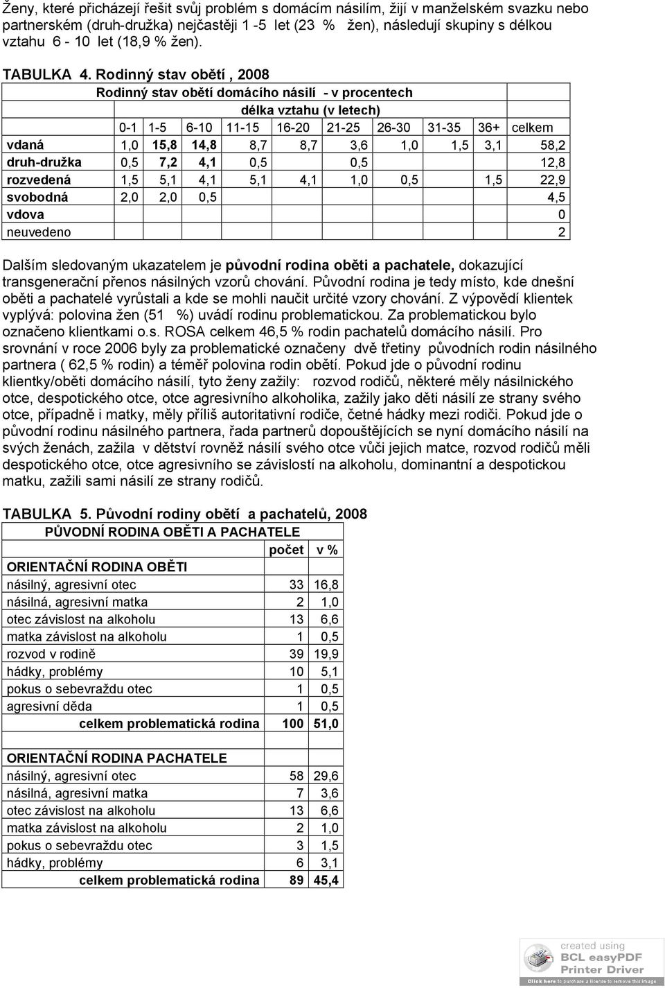 Rodinný stav obětí, 2008 Rodinný stav obětí domácího násilí - v procentech délka vztahu (v letech) 0-1 1-5 6-10 11-15 16-20 21-25 26-30 31-35 36+ celkem vdaná 1,0 15,8 14,8 8,7 8,7 3,6 1,0 1,5 3,1