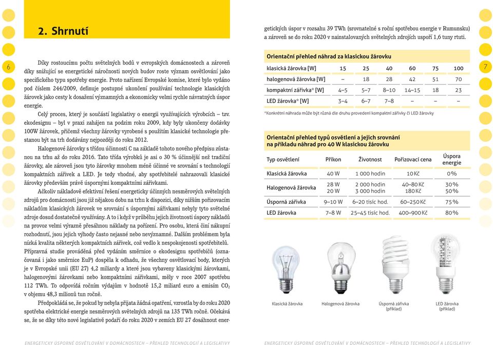 žárovku klasická žárovka [W] 15 25 40 60 75 100 7 specifického typu spotřeby energie.