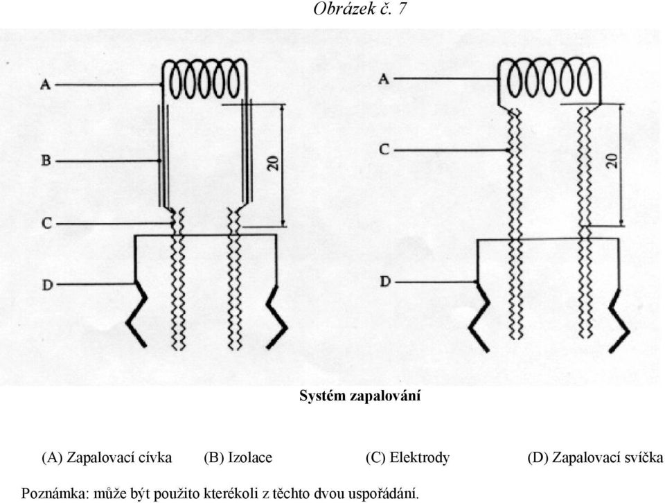 (B) Izolace (C) Elektrody (D) Zapalovací