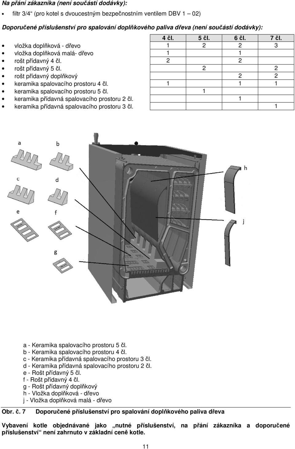 2 2 rošt přídavný doplňkový 2 2 keramika spalovacího prostoru 4 čl. 1 1 1 keramika spalovacího prostoru 5 čl. 1 keramika přídavná spalovacího prostoru 2 čl.