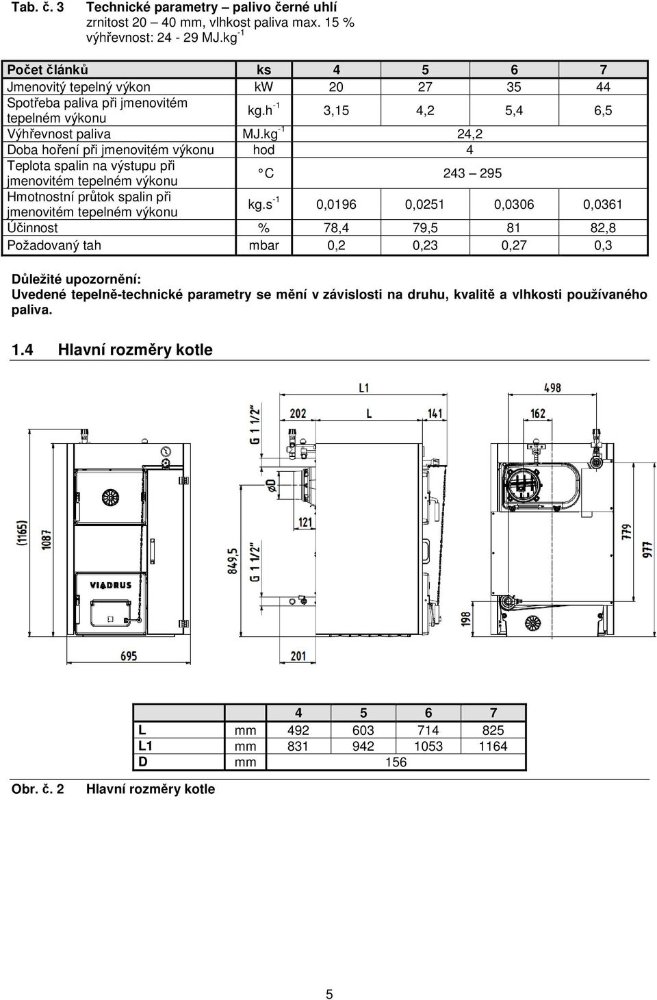 kg -1 24,2 Doba hoření při jmenovitém výkonu hod 4 Teplota spalin na výstupu při jmenovitém tepelném výkonu C 243 295 Hmotnostní průtok spalin při jmenovitém tepelném výkonu kg.