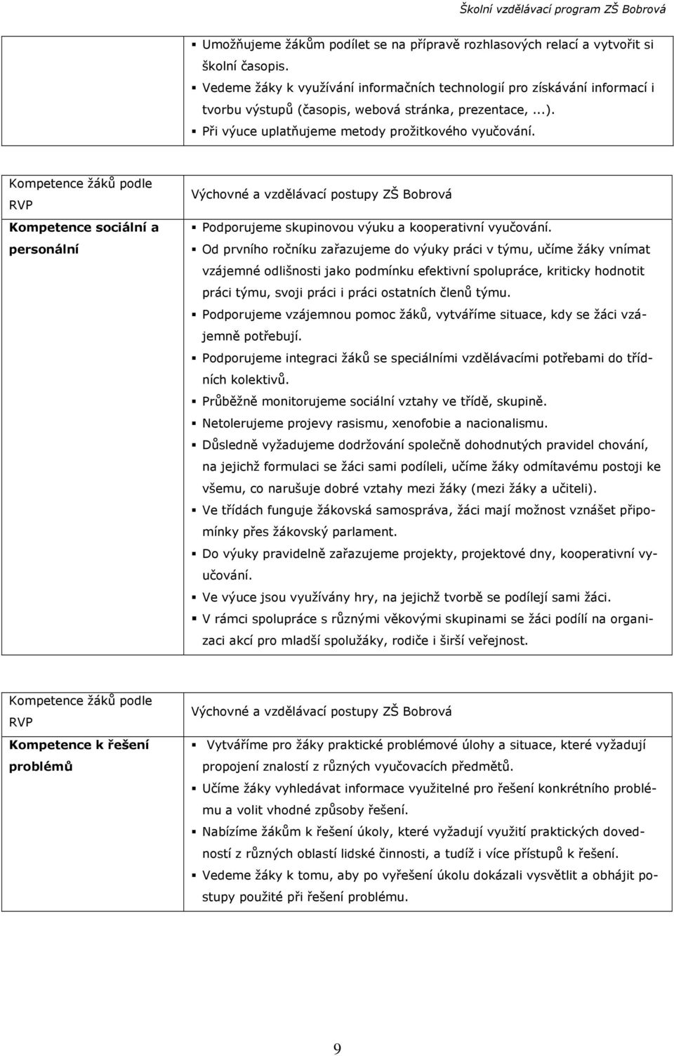 Kompetence žáků podle RVP Kompetence sociální a personální Výchovné a vzdělávací postupy ZŠ Bobrová Podporujeme skupinovou výuku a kooperativní vyučování.