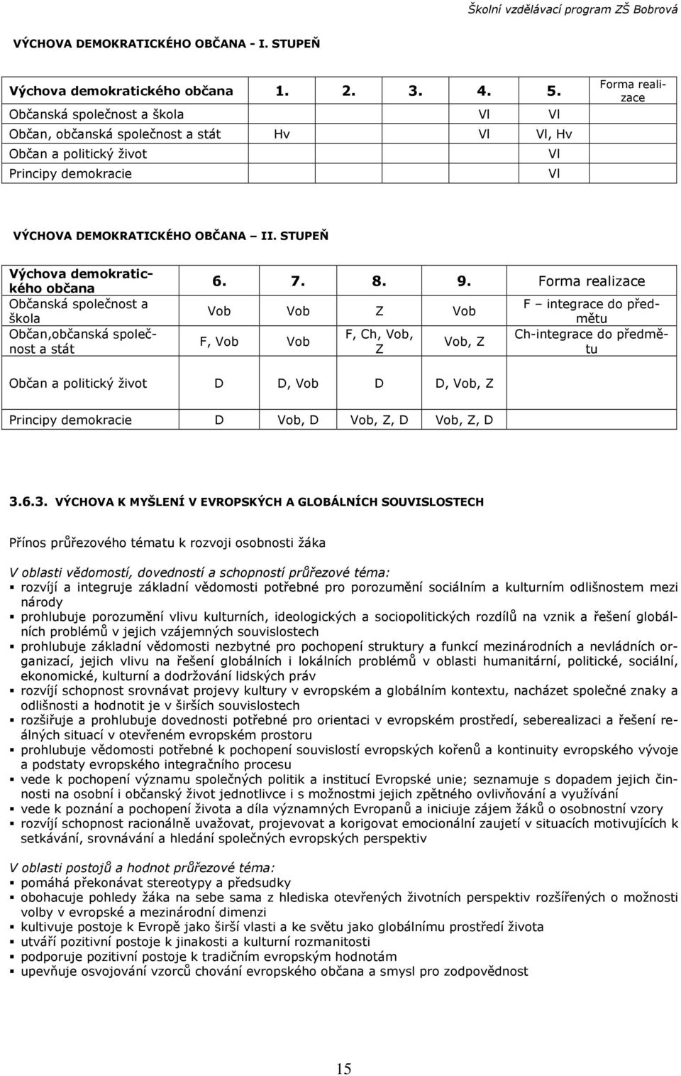 STUPEŇ Výchova demokratického občana Občanská společnost a škola Občan,občanská společnost a stát 6. 7. 8. 9.