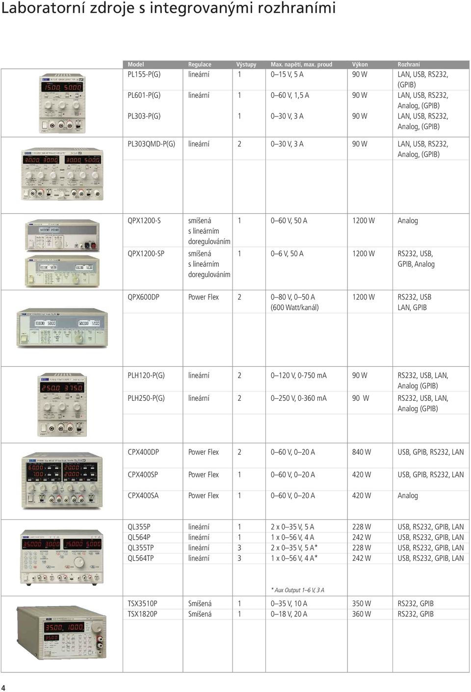 RS232, Analog, (GPIB) PL303QMD-P(G) lineární 2 0 30 V, 3 A 90 W LAN, USB, RS232, Analog, (GPIB) QPX1200-S smíšená 1 0 60 V, 50 A 1200 W Analog s lineárním doregulováním QPX1200-SP smíšená 1 0 6 V, 50