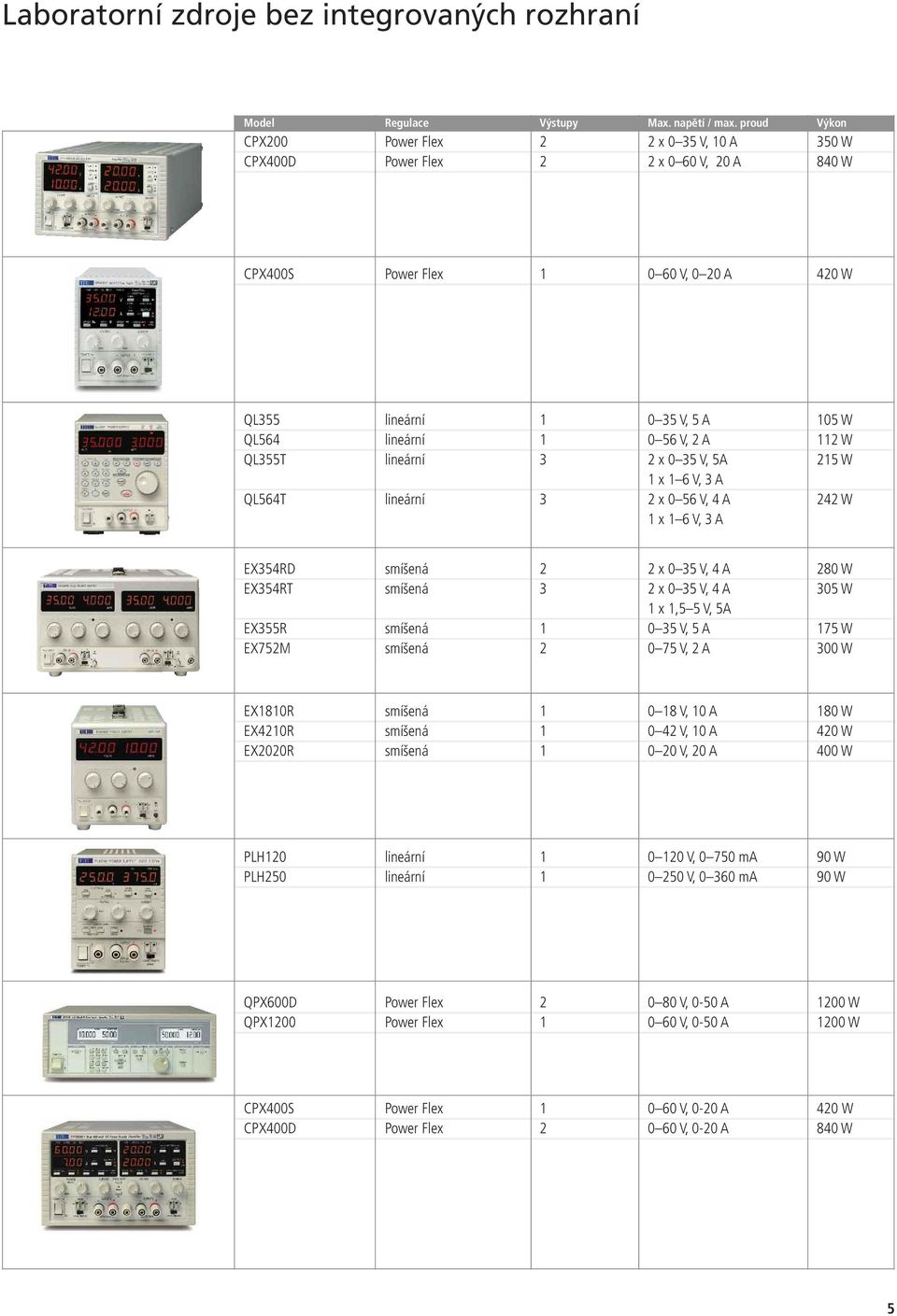 V, 2 A 112 W QL355T lineární 3 2 x 0 35 V, 5A 215 W 1 x 1 6 V, 3 A QL564T lineární 3 2 x 0 56 V, 4 A 242 W 1 x 1 6 V, 3 A EX354RD smíšená 2 2 x 0 35 V, 4 A 280 W EX354RT smíšená 3 2 x 0 35 V, 4 A 305