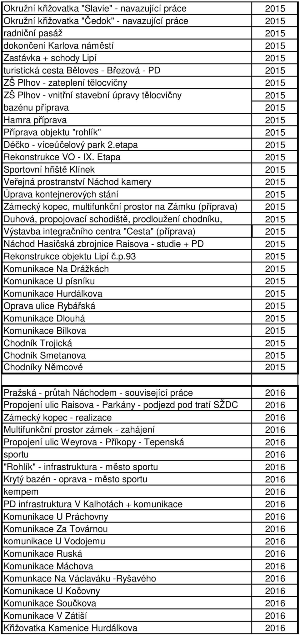 víceúčelový park 2.etapa 2015 Rekonstrukce VO - IX.