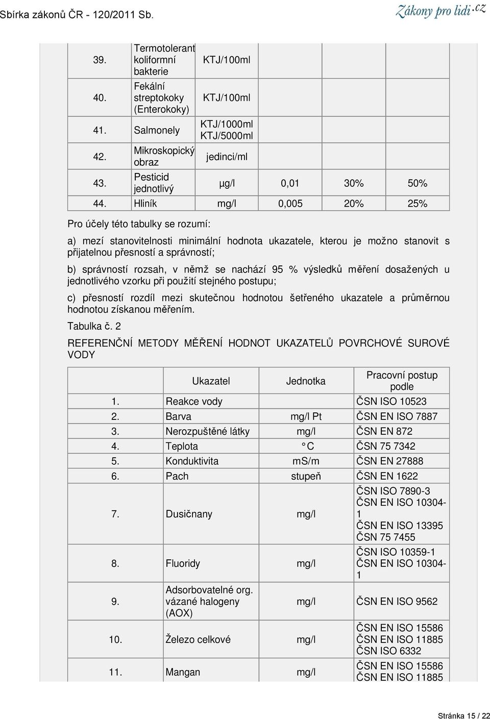 výsledků měření dosažených u jednotlivého vzorku při použití stejného postupu; c) přesností rozdíl mezi skutečnou hodnotou šetřeného ukazatele a průměrnou hodnotou získanou měřením. Tabulka č.