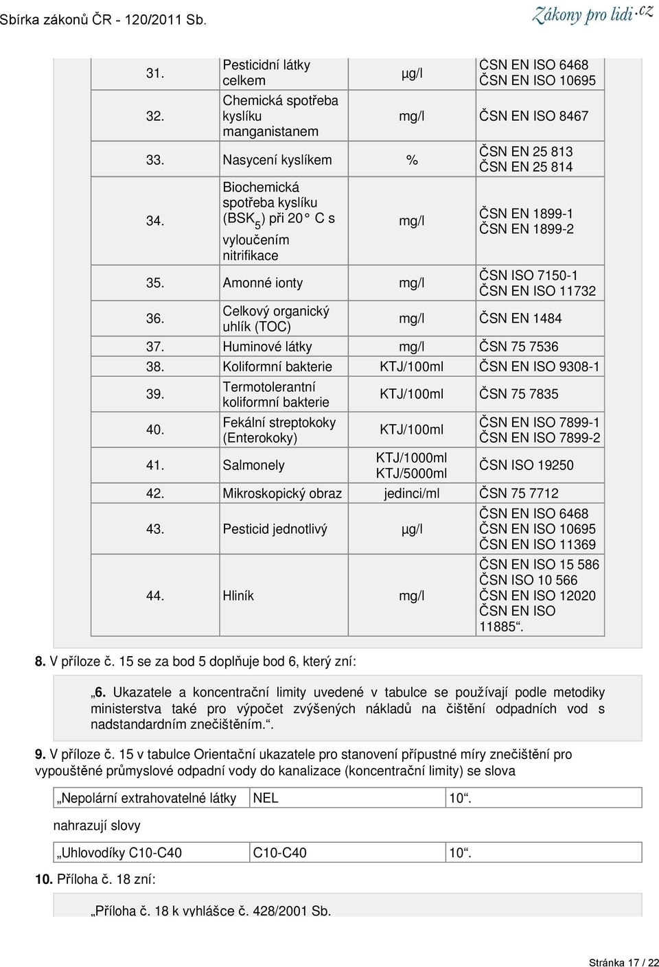 15 v tabulce Orientační ukazatele pro stanovení přípustné míry znečištění pro vypouštěné průmyslové odpadní vody do kanalizace (koncentrační limity) se slova nahrazují slovy 31. 32. 10. Příloha č.