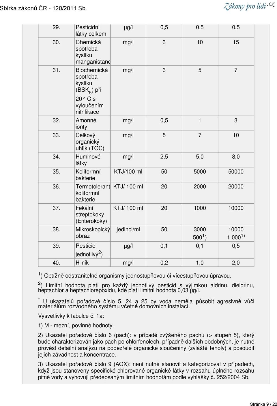 2 ) Limitní hodnota platí pro každý jednotlivý pesticid s výjimkou aldrinu, dieldrinu, heptachlor a heptachlorepoxidu, kde platí limitní hodnota 0,03 µg/l.