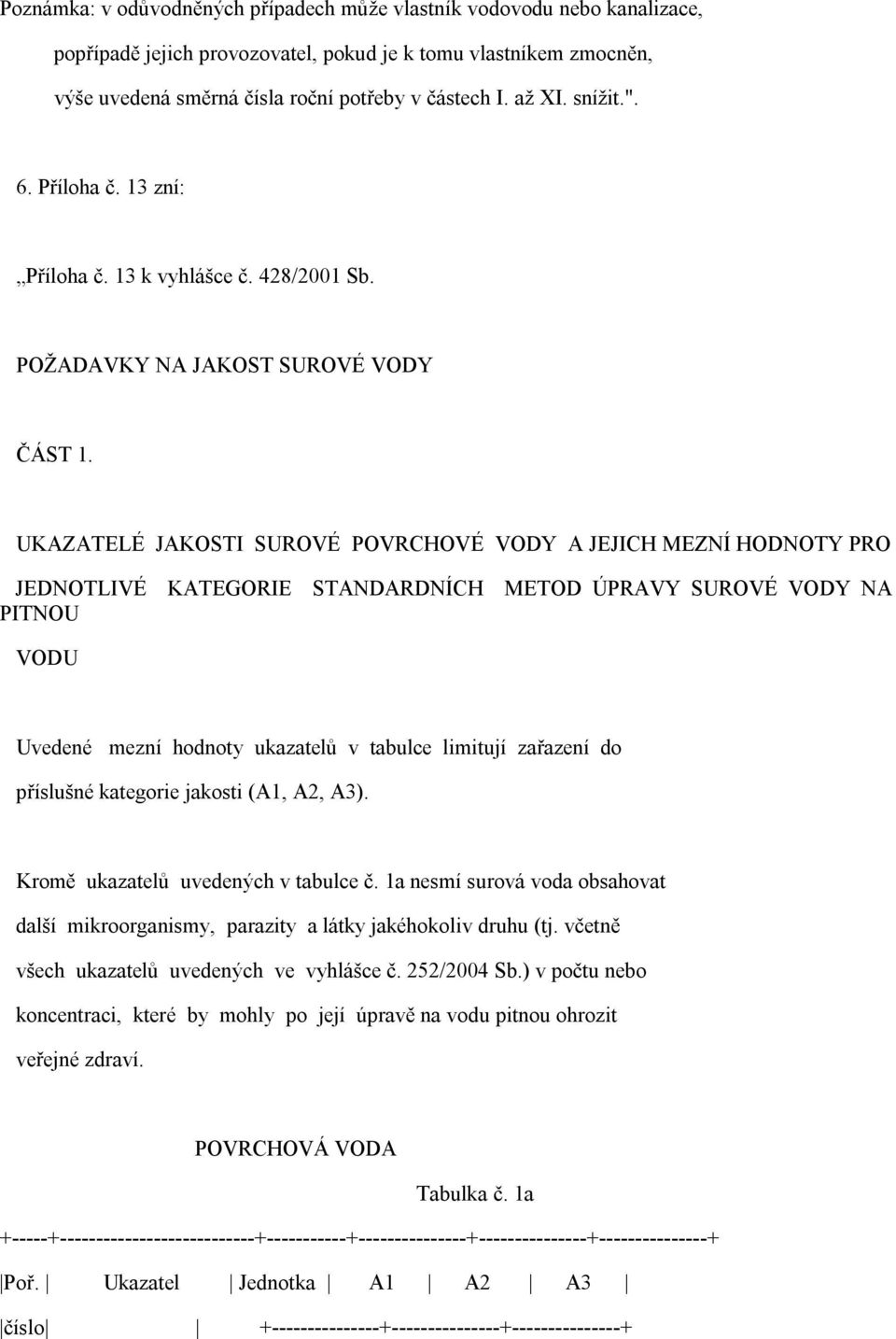 UKAZATELÉ JAKOSTI SUROVÉ POVRCHOVÉ VODY A JEJICH MEZNÍ HODNOTY PRO JEDNOTLIVÉ KATEGORIE STANDARDNÍCH METOD ÚPRAVY SUROVÉ VODY NA PITNOU VODU Uvedené mezní hodnoty ukazatelů v tabulce limitují