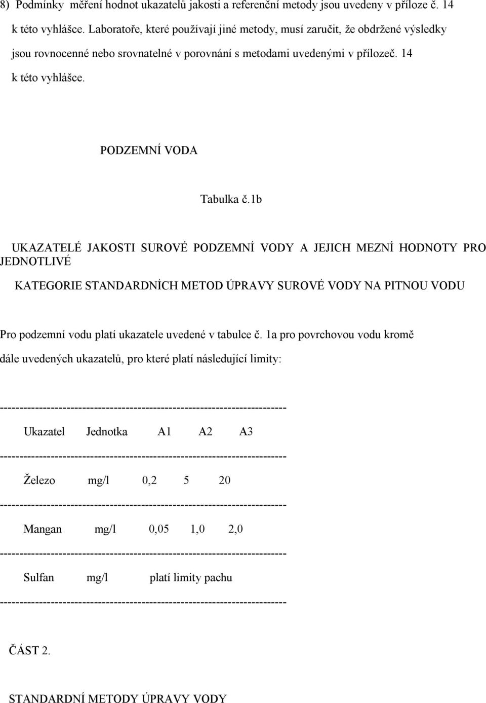 1b UKAZATELÉ JAKOSTI SUROVÉ PODZEMNÍ VODY A JEJICH MEZNÍ HODNOTY PRO JEDNOTLIVÉ KATEGORIE STANDARDNÍCH METOD ÚPRAVY SUROVÉ VODY NA PITNOU VODU Pro podzemní vodu platí ukazatele uvedené v tabulce č.