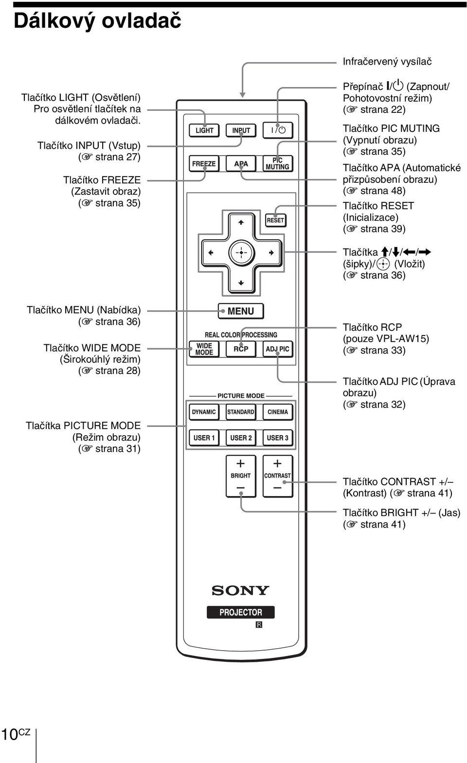 /1 (Zapnout/ Pohotovostní režim) (1 strana 22) Tlačítko PIC MUTING (Vypnutí obrazu) (1 strana 35) Tlačítko APA (Automatické přizpůsobení obrazu) (1 strana 48) Tlačítko RESET (Inicializace) (1