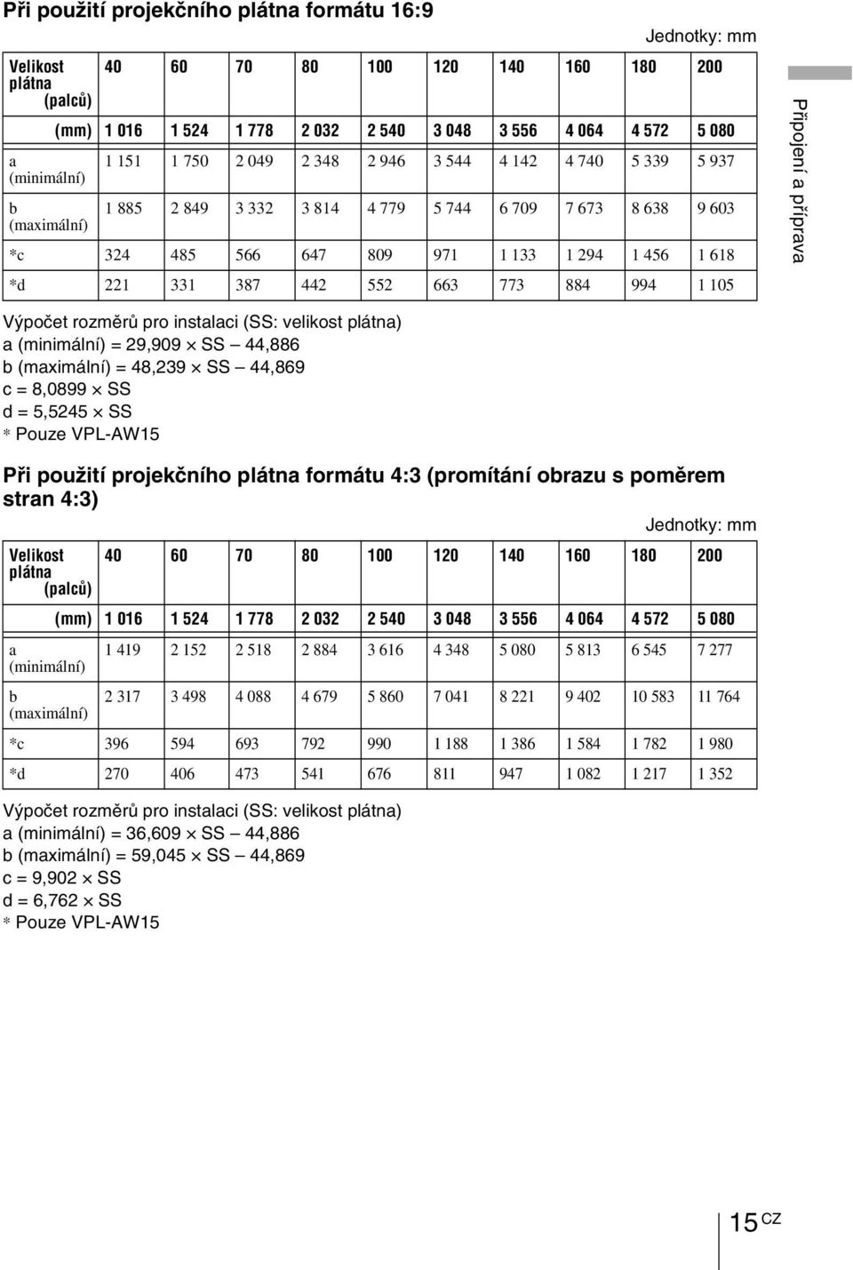 552 663 773 884 994 1 105 Připojení a příprava Výpočet rozměrů pro instalaci (SS: velikost plátna) a (minimální) = 29,909 SS 44,886 b (maximální) = 48,239 SS 44,869 c = 8,0899 SS d = 5,5245 SS *