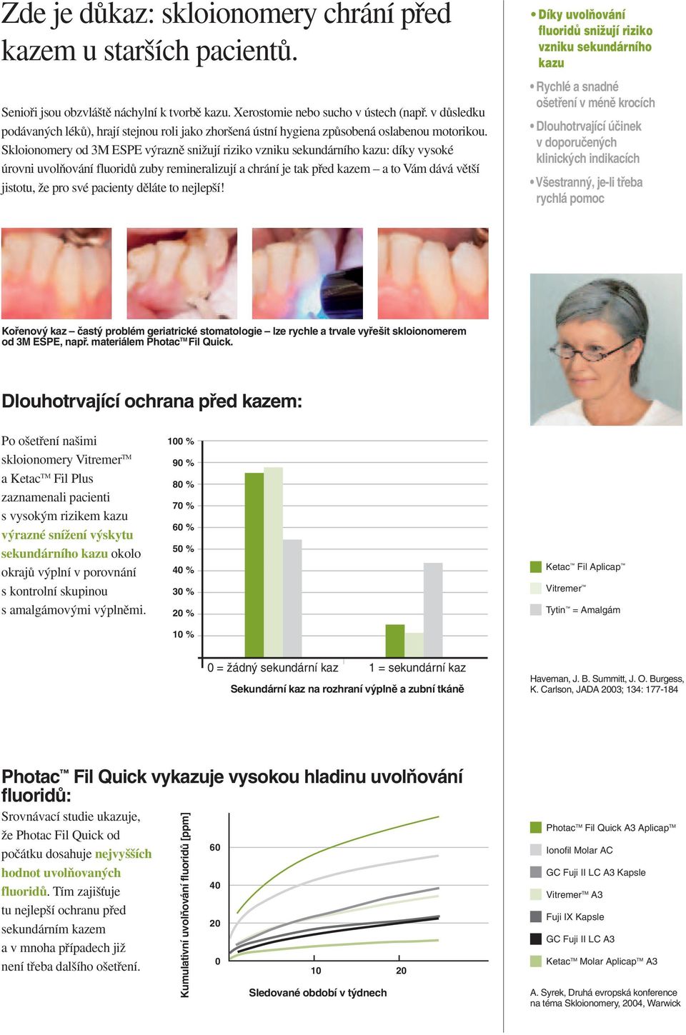 Skloionomery od 3M ESPE v raznû sniïují riziko : díky vysoké úrovni uvolàování fluoridû zuby remineralizují a chrání je tak pfied kazem a to Vám dává vût í jistotu, Ïe pro své pacienty dûláte to