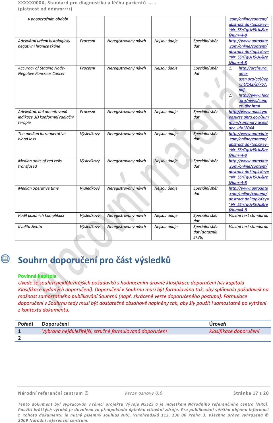 Neregistrovaný návrh Nejsou údaje Speciální sběr Výsledkový Neregistrovaný návrh Nejsou údaje Speciální sběr Výsledkový Neregistrovaný návrh Nejsou údaje Speciální sběr Median operative time