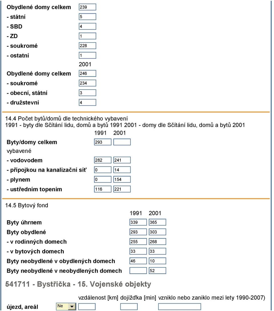 241 - přípojkou na kanalizační síť 0 14 - plynem 0 154 - ustředním topením 116 221 14.