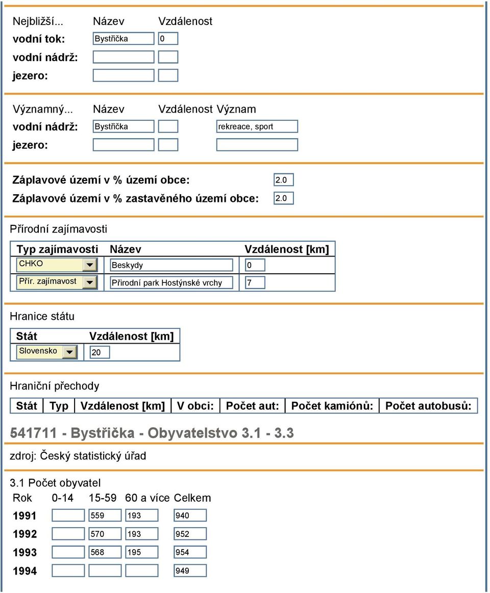 0 Přírodní zajímavosti Typ zajímavosti Název Vzdálenost [km] CHKO Beskydy 0 Přír.