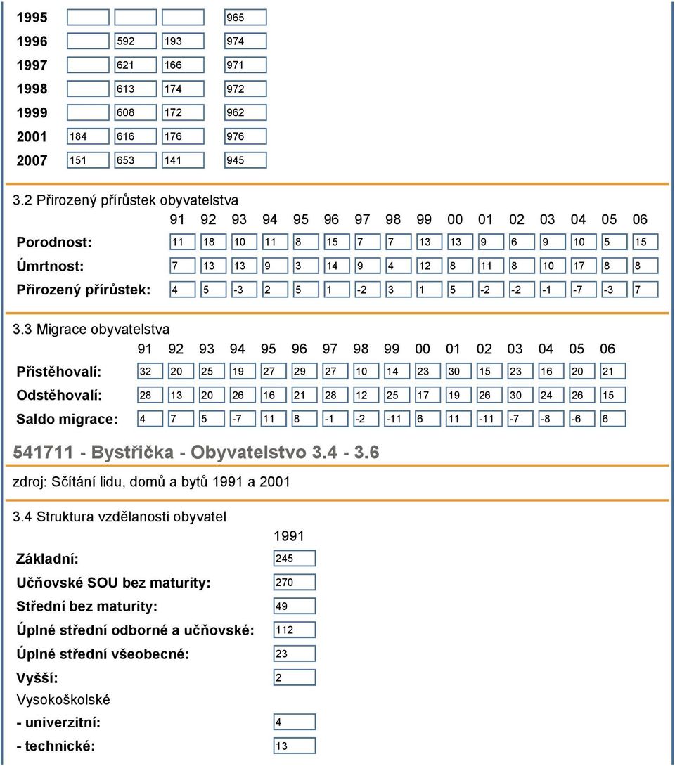 přírůstek: 4 5-3 2 5 1-2 3 1 5-2 -2-1 -7-3 7 3.