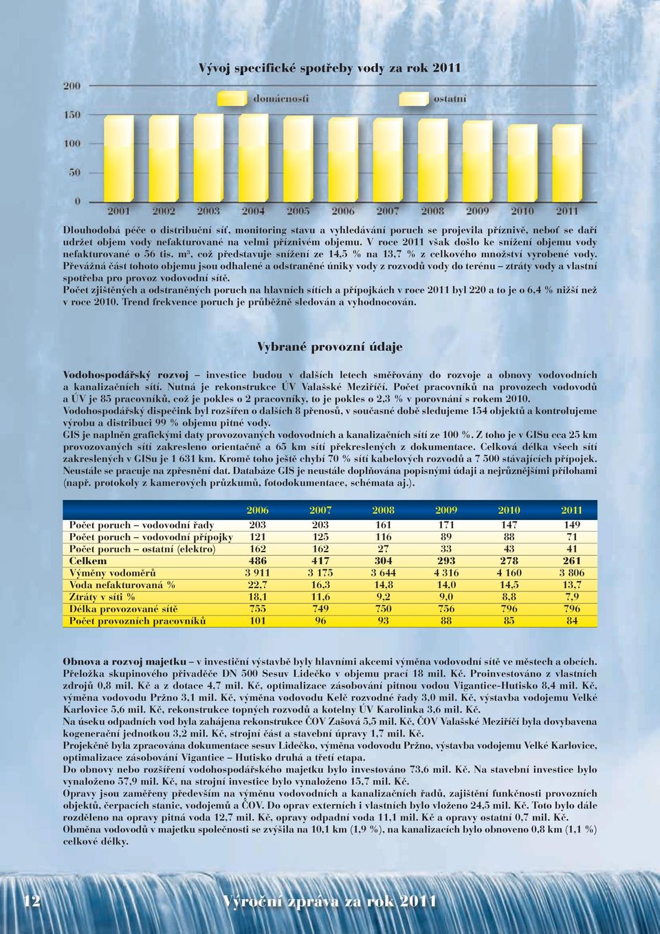 m 3, což představuje snížení ze 14,5 % na 13,7 % z celkového množství vyrobené vody.